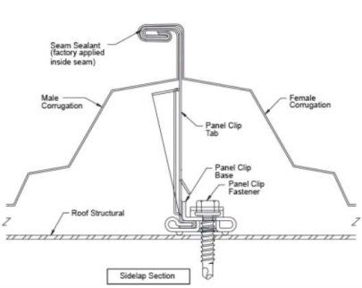 Diagram of a standing seam roof system in a metal building.